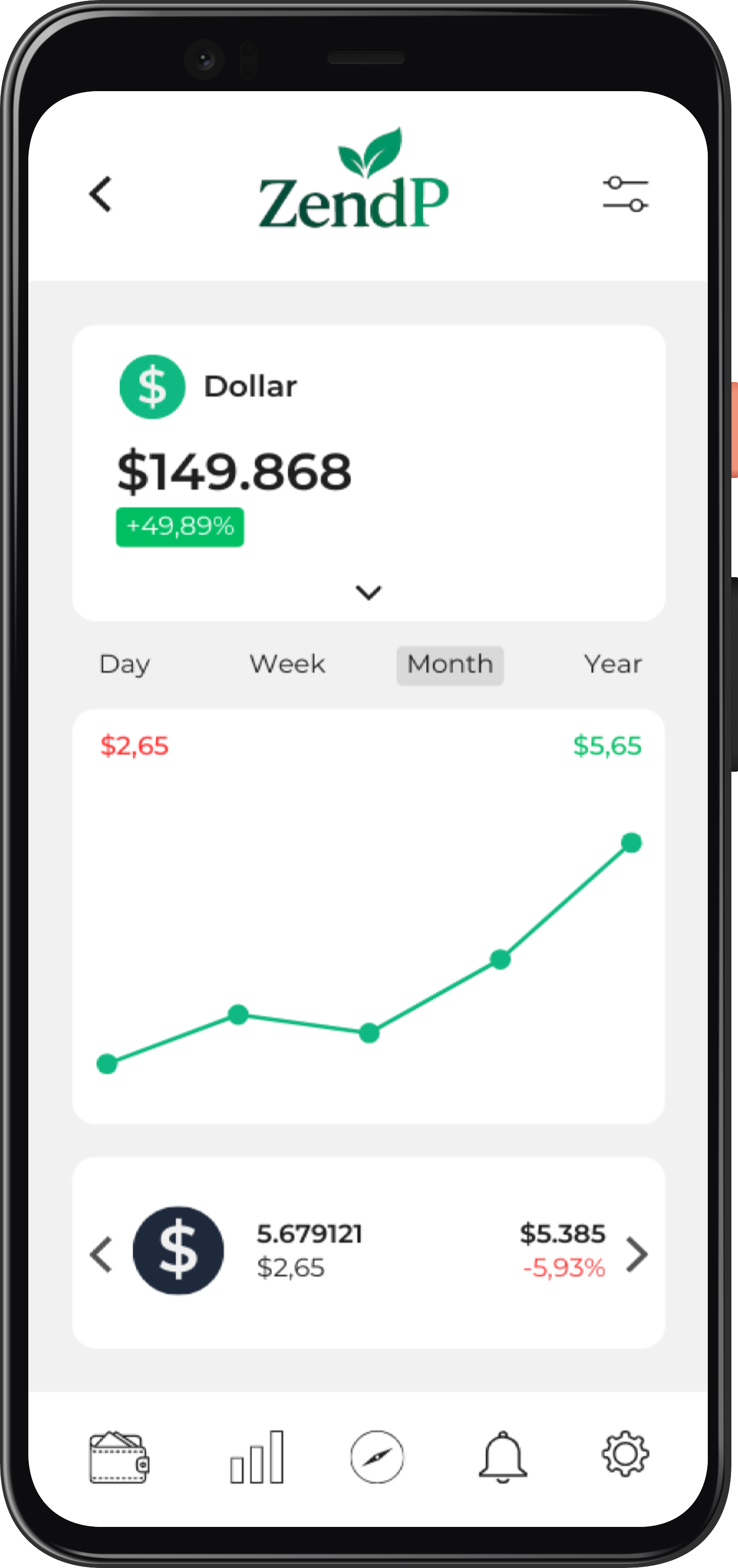 ZendP Dashboard